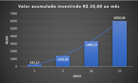 juros compostos 20